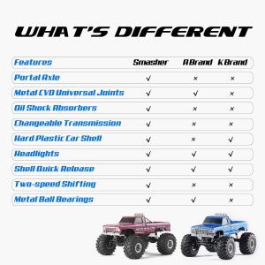 Stampede 2WD XL-5 w/Battery